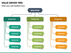 Value Driver Tree Powerpoint Presentation Slides Ppt - vrogue.co