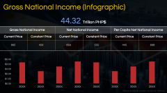 Economy of Philippines PPT Slide 13