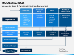 Managerial Roles PPT Slide 7