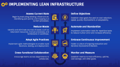Lean Infrastructure PPT Slide 5