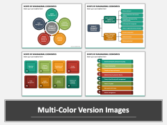 Scope of Managerial Economics PPT Multicolor Combined
