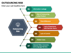 Outsourcing Risk PowerPoint And Google Slides Template - PPT Slides