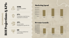 Wedding Planner Marketing Plan PPT Slide 10