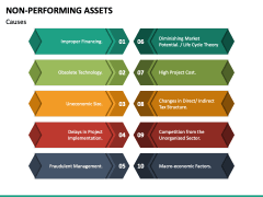 Non Performing Assets PowerPoint and Google Slides Template - PPT Slides