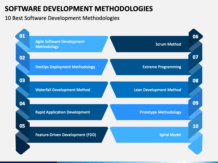 Software Development Methodologies PowerPoint Template - PPT Slides