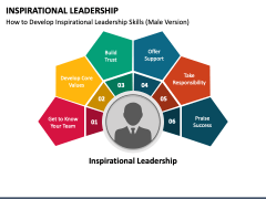 Inspirational Leadership PowerPoint and Google Slides Template - PPT Slides