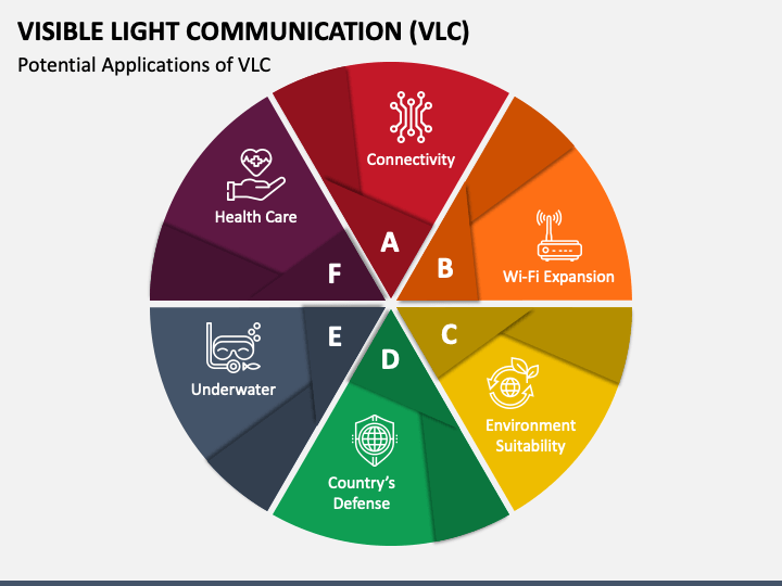 Visible Communication (VLC) PowerPoint Template - PPT Slides