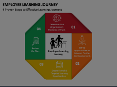 Employee Learning Journey Animated Presentation - SketchBubble