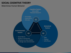 Social Cognitive Theory PowerPoint Template - PPT Slides