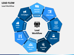 Lead Flow PowerPoint and Google Slides Template - PPT Slides