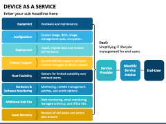 Device as a Service (DaaS) PowerPoint Template - PPT Slides