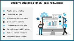 Business Continuity Plan Testing (BCP Testing) PPT Slide 5