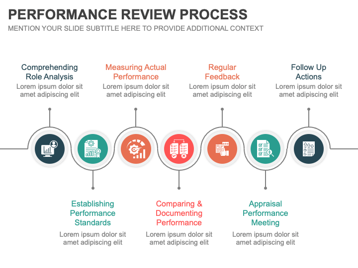 Performance Review Process PowerPoint and Google Slides Template - PPT ...