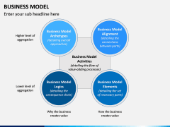 Business Model PPT Slide 6