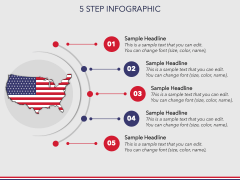 independence day usa presentation