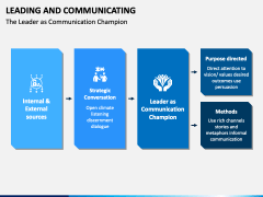 Leading and Communicating PowerPoint Template - PPT Slides