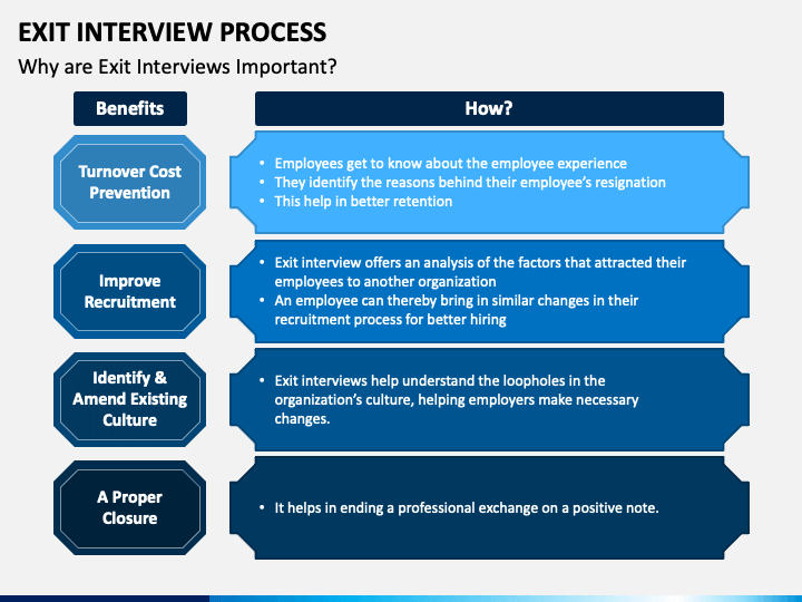 exit interview powerpoint presentation