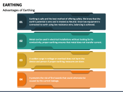 Earthing PPT Slide 6