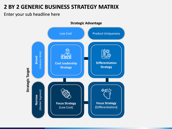 2 By 2 Generic Business Strategy Matrix PPT Slide 1