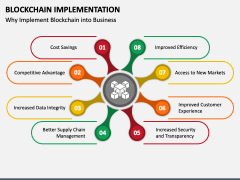 Blockchain Implementation PowerPoint And Google Slides Template - PPT ...