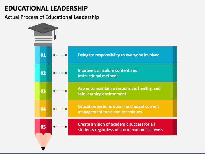 Educational Leadership PPT Slide 1