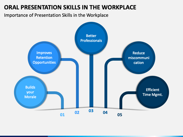 communication for oral presentation in the workplace