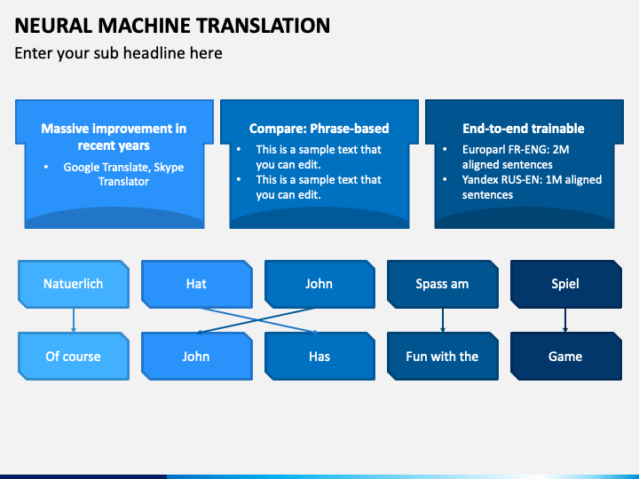 Machinery перевод