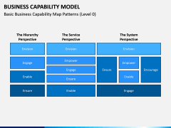 Business Capability Model PPT Slide 10