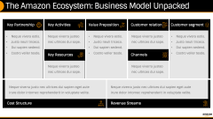 Amazon Case Study PPT Slide 6