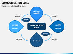 Communication Cycle PowerPoint and Google Slides Template - PPT Slides