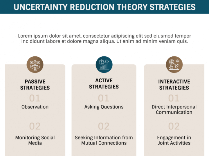 Uncertainty Reduction Theory PowerPoint and Google Slides Template ...