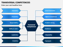 Transversal Competencies PowerPoint and Google Slides Template - PPT Slides
