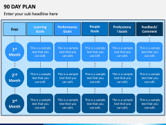 90 Days Plan PPT Slide 5