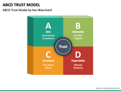 ABCD Trust Model PPT Slide 2