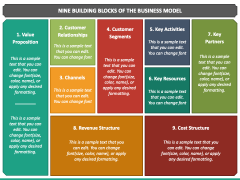 Nine Building Blocks of the Business Model PowerPoint Template - PPT Slides