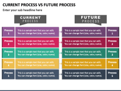 Current Process Vs Future Process PowerPoint and Google Slides Template ...