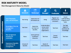 Risk Maturity Model PowerPoint Template - PPT Slides