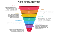 7 C's Of Marketing PowerPoint and Google Slides Template - PPT Slides