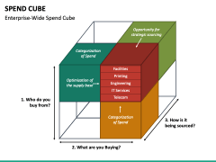 Spend Cube PPT Slide 4