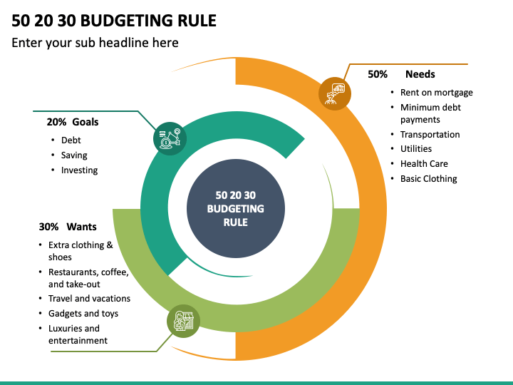 50 30 Budgeting Powerpoint Template Ppt Slides Sketchbubble