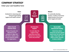 Company Strategy PPT Slide 3
