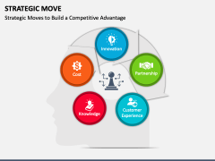 Strategic Move PPT Slide 4