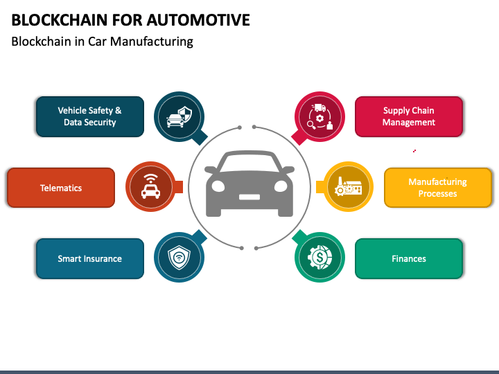 Blockchain For Automotive PPT Slide 1