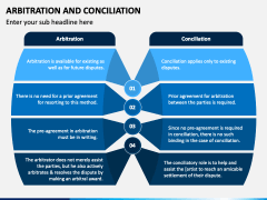 Arbitration and Conciliation PPT Slide 3
