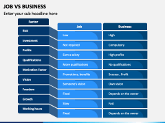 Job Vs Business PPT Slide 3