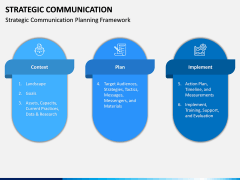 Strategic Communication PPT Slide 6