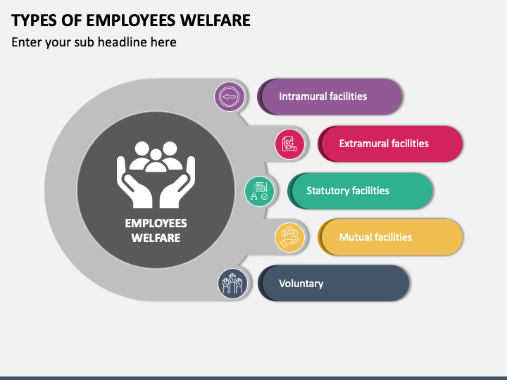 Types of Employees Welfare PPT Slide 1