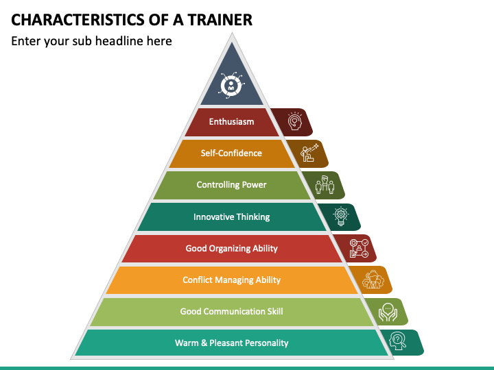 Characteristics of a Trainer PowerPoint Template - PPT Slides