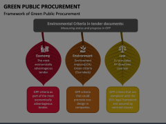 Green Public Procurement Animated Presentation - SketchBubble