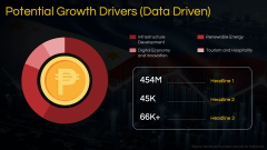 Economy of Philippines PPT Slide 10